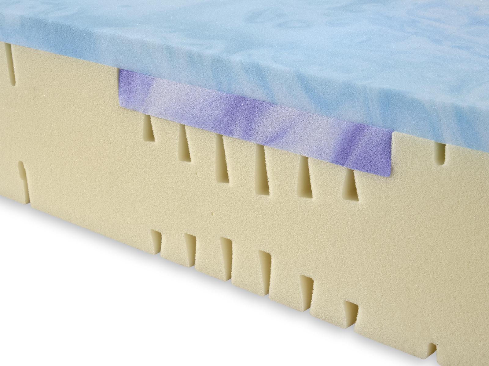 Schlaraffia Thermo Balance Kaltschaummatratze